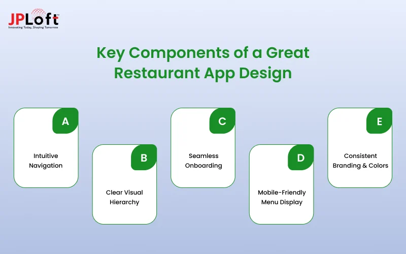 Key Components of a Great Restaurant App Design